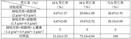 A compound preparation for treating large yellow croaker irritating Cryptocaryoniasis