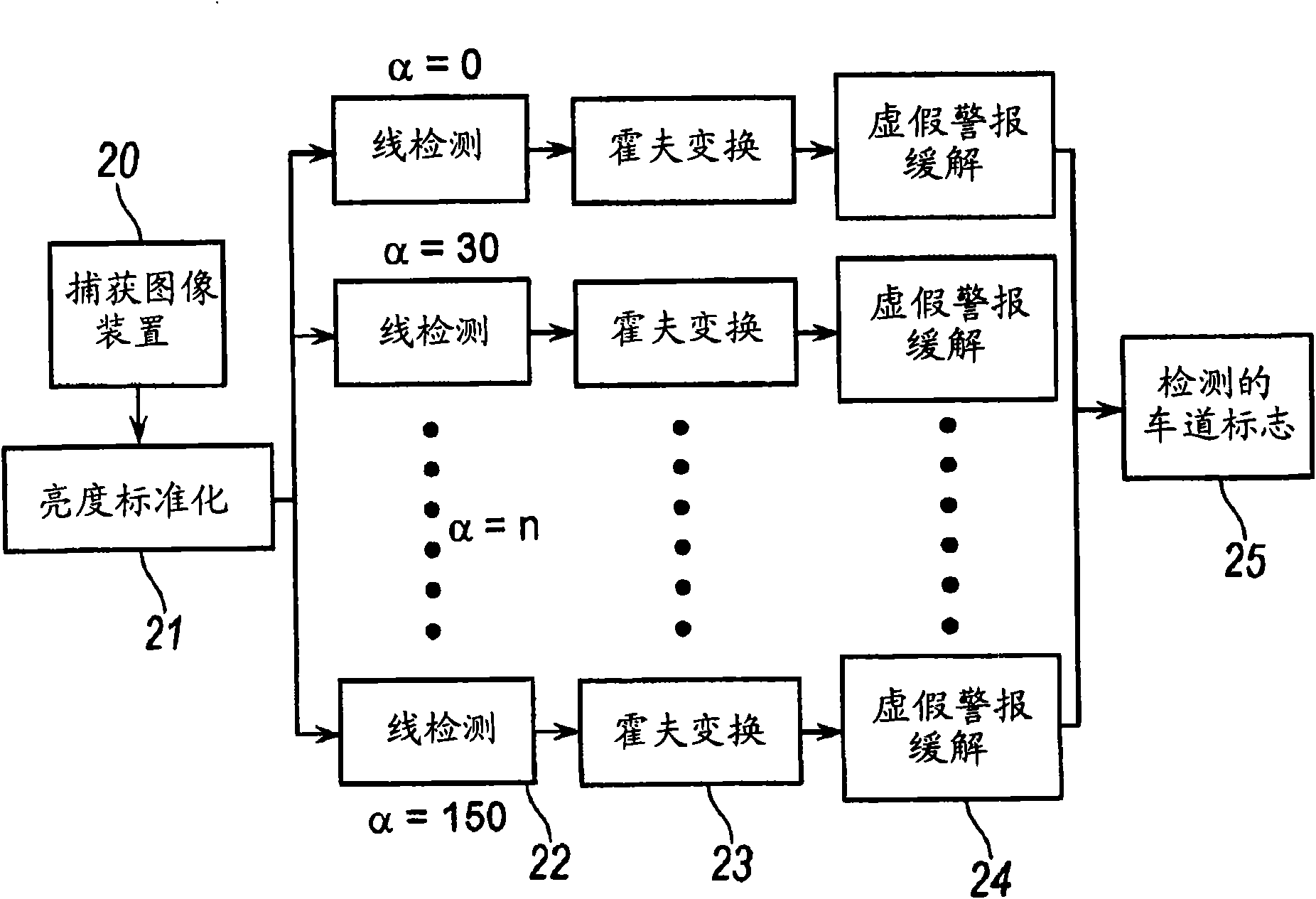 Camera-based lane marker detection