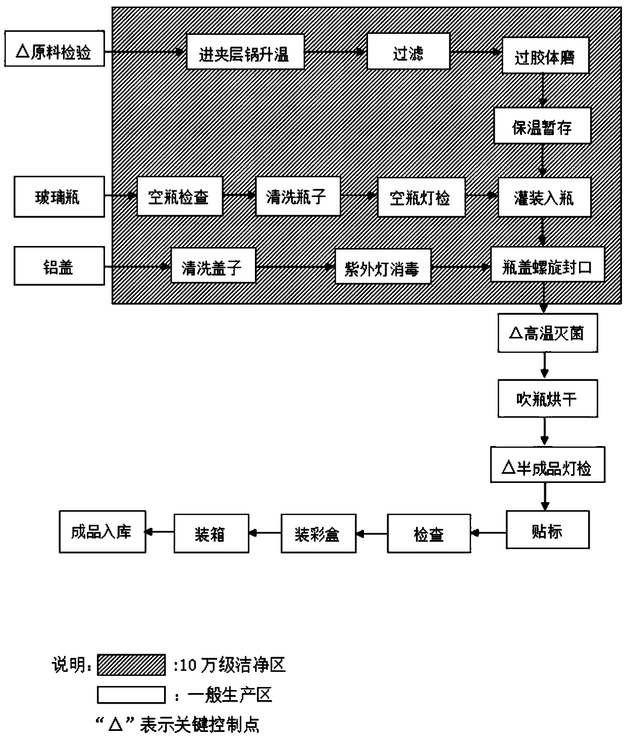 Preparation method of cosmetic collagen peptide fruity drink