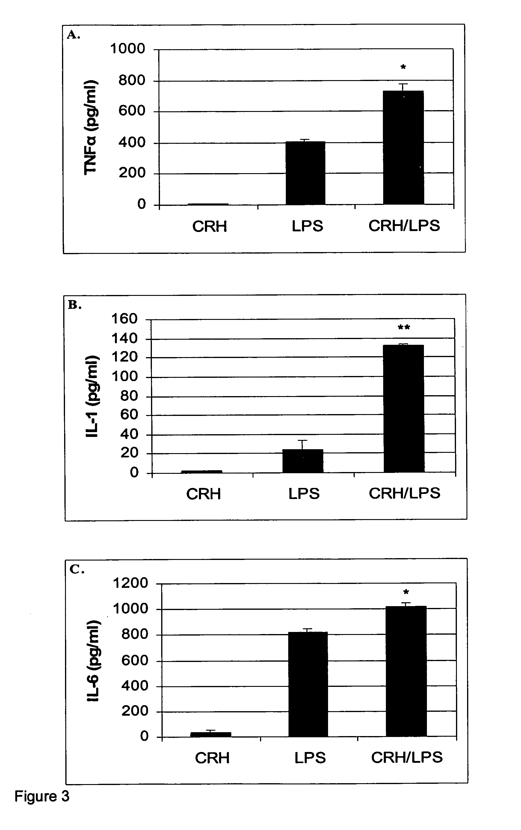 Use of the crh (corticotropin releasing hormone)-ucn (urocortin) system in the treatment of inflammatory diseases