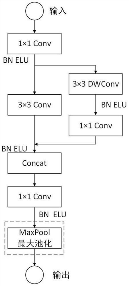 Cultural relic classification method based on lightweight deep learning network