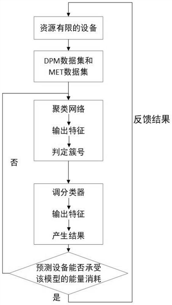 Cultural relic classification method based on lightweight deep learning network