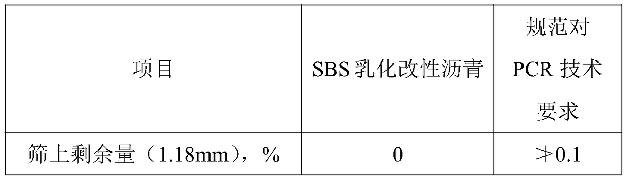 Non-stick wheel modified emulsified asphalt and preparation method thereof