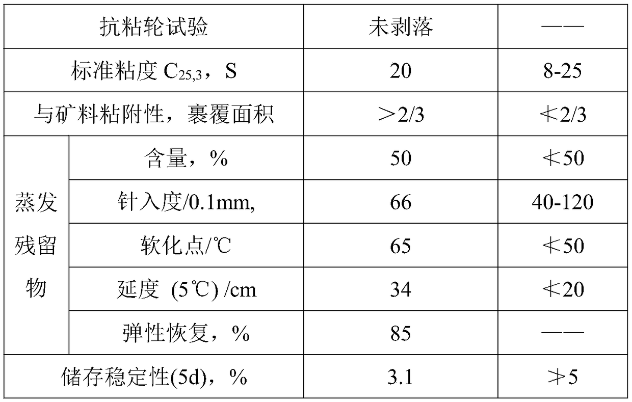 Non-stick wheel modified emulsified asphalt and preparation method thereof