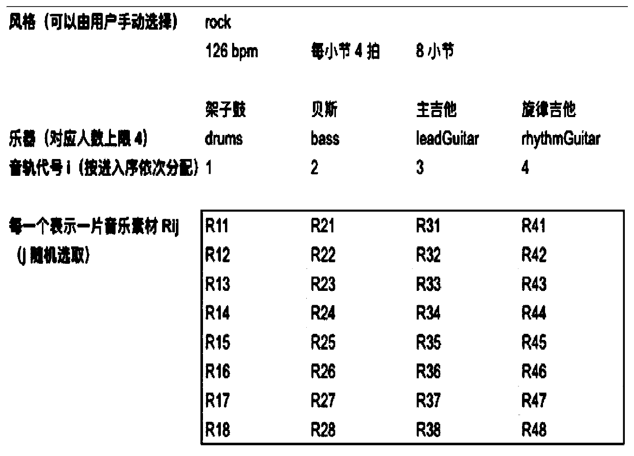 Motion track video processing method and device