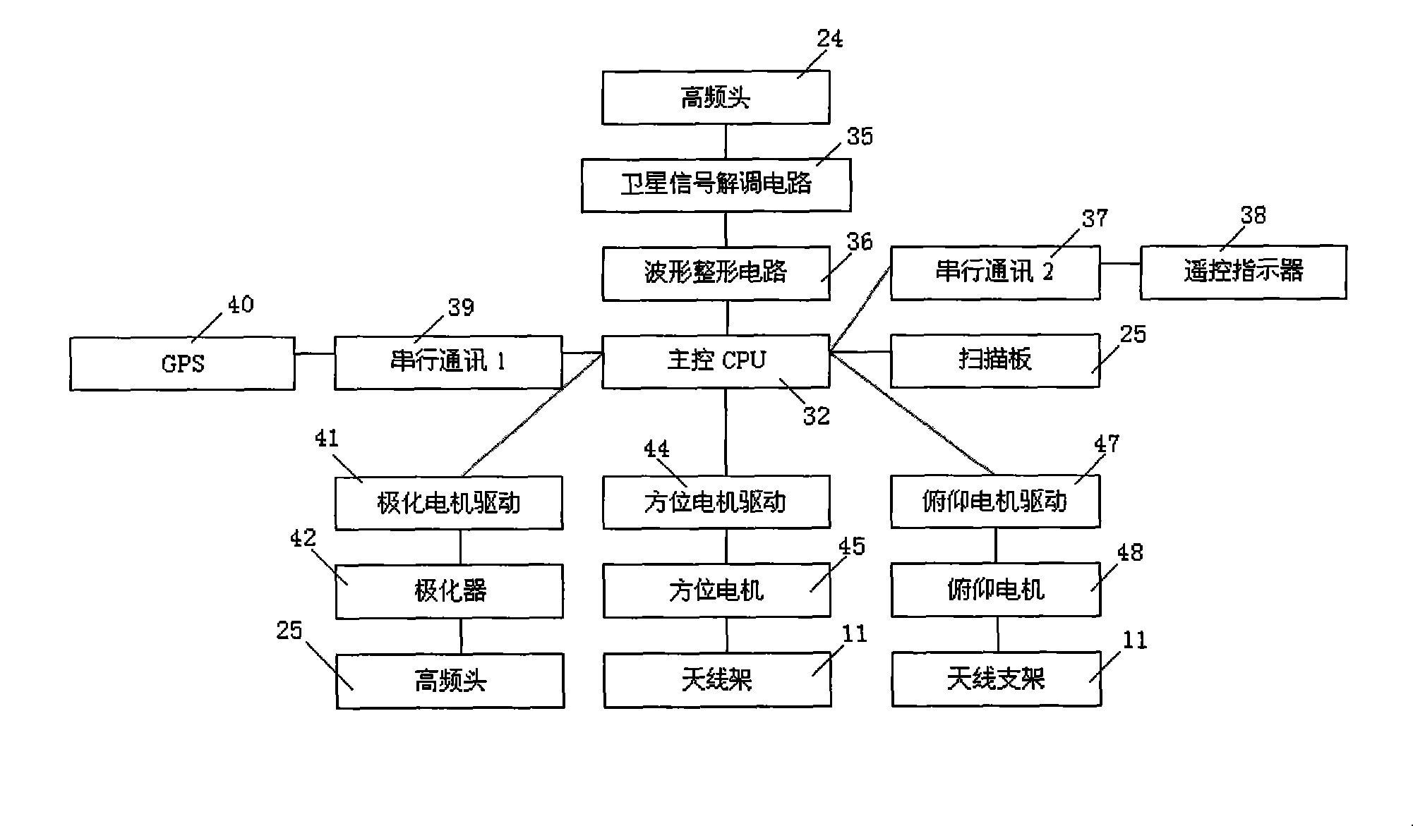 Method for controlling moving carrier satellite antenna receiving and tracking system