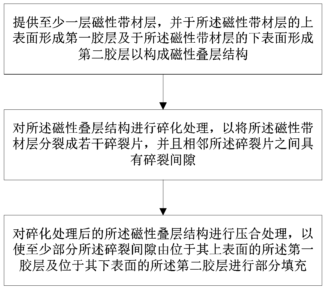 Manufacturing method of electromagnetic shielding sheet