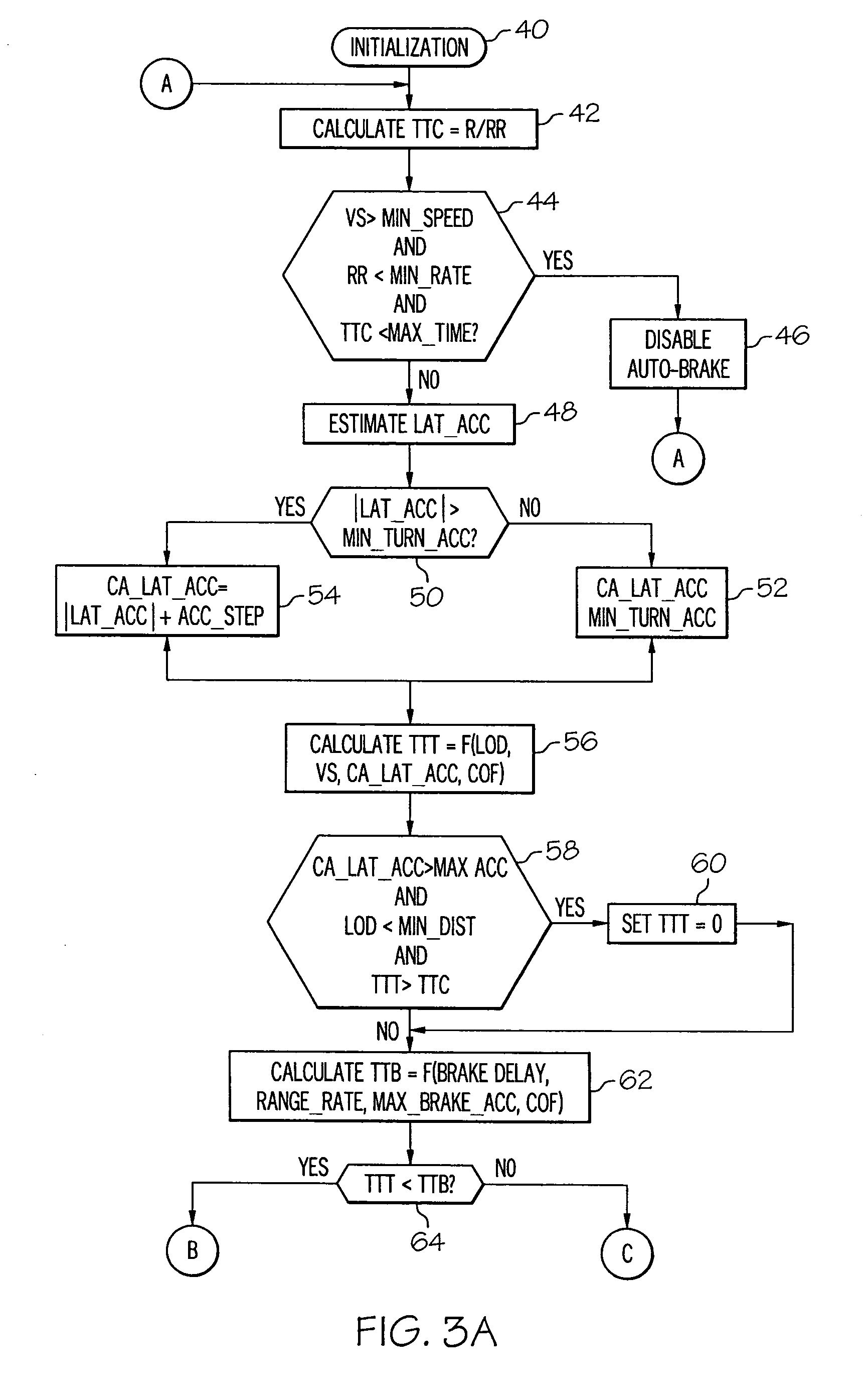 Collision prediction and mitigation method for a vehicle