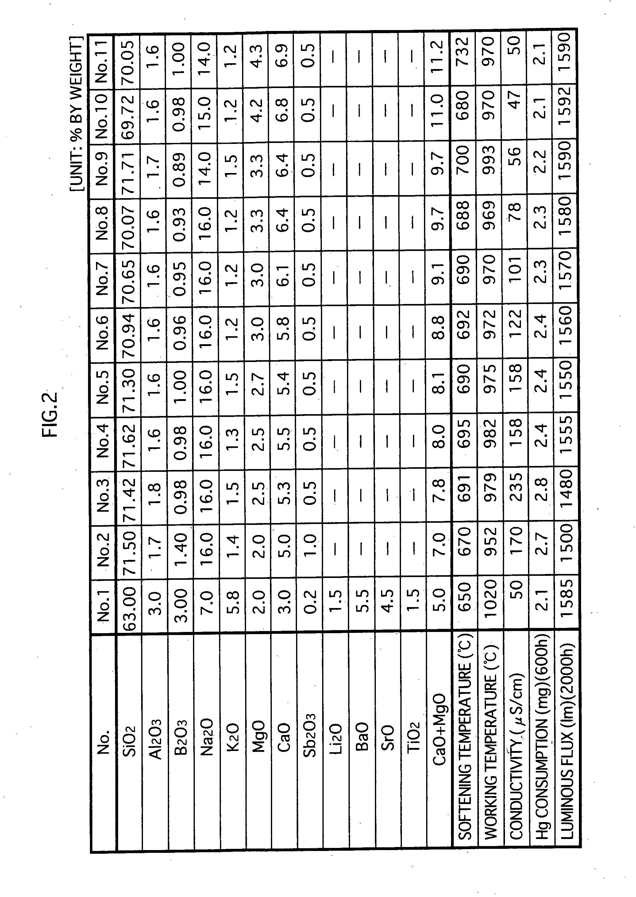 Glass Composition for Lamp and Lamp Manufactured From the Same