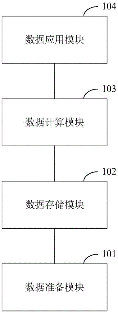 Police affair big data processing system