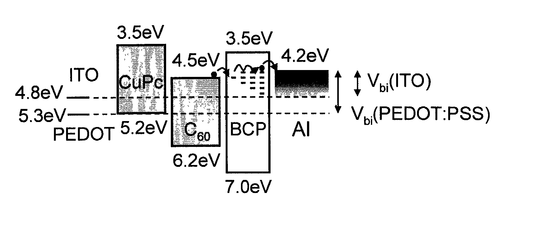 Solar cells using fullerenes