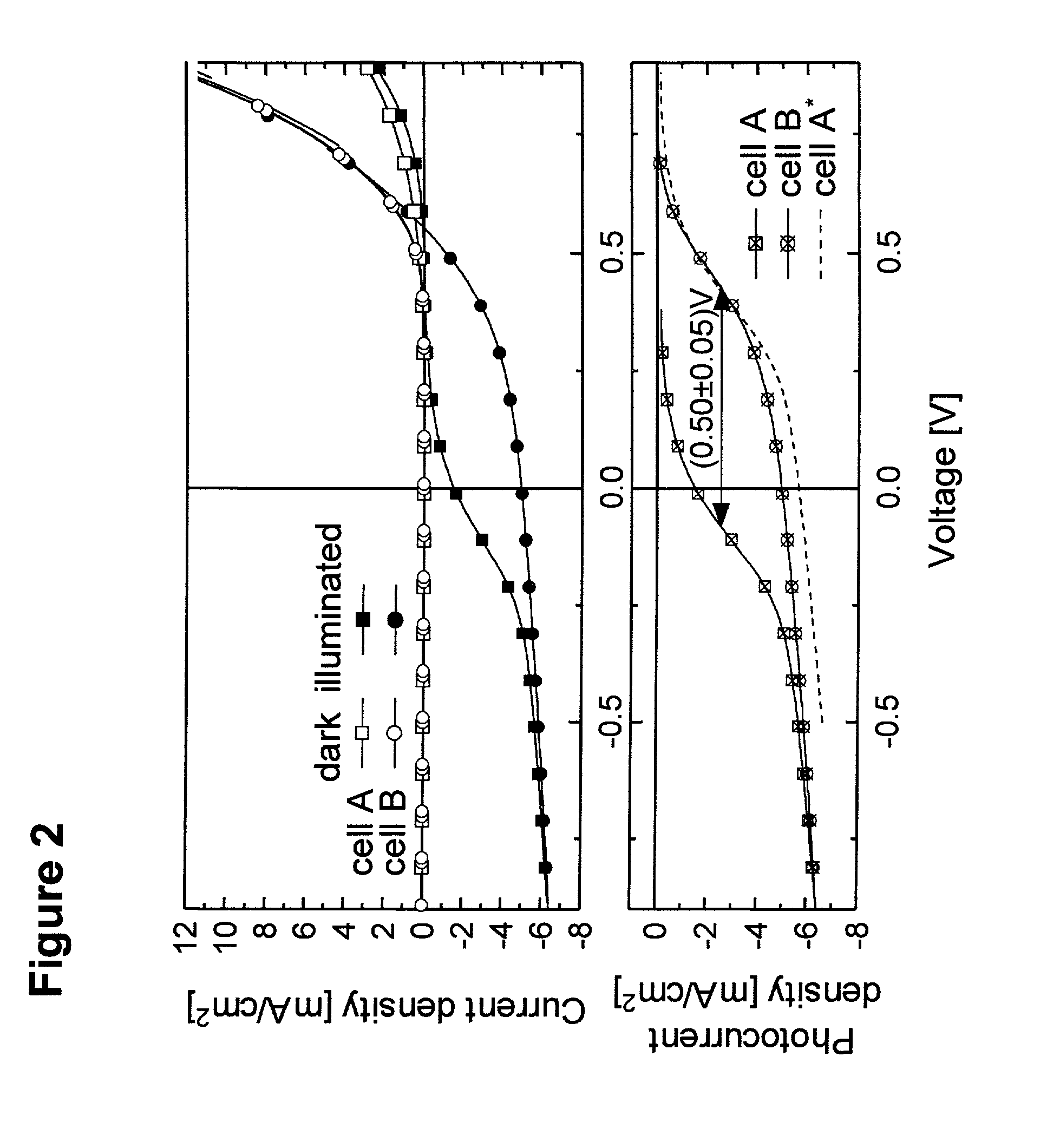 Solar cells using fullerenes