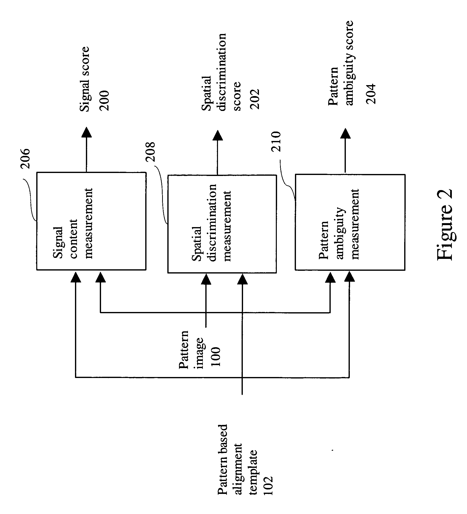 Alignment template goodness qualification method