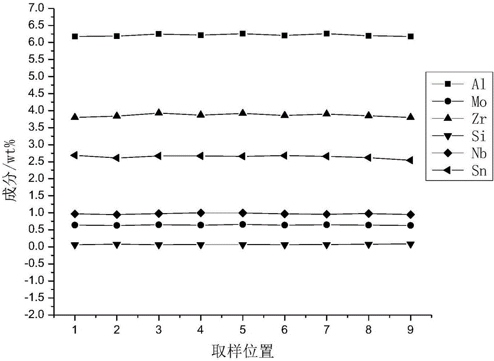 Heat strong titanium alloy ingot for aviation and manufacturing method for heat strong titanium alloy