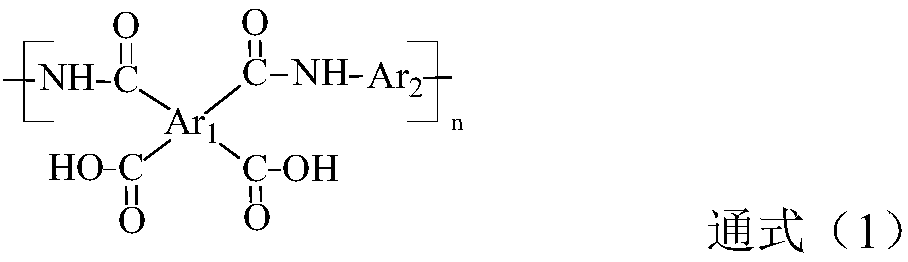 Preparation method of polyimide nanofiber