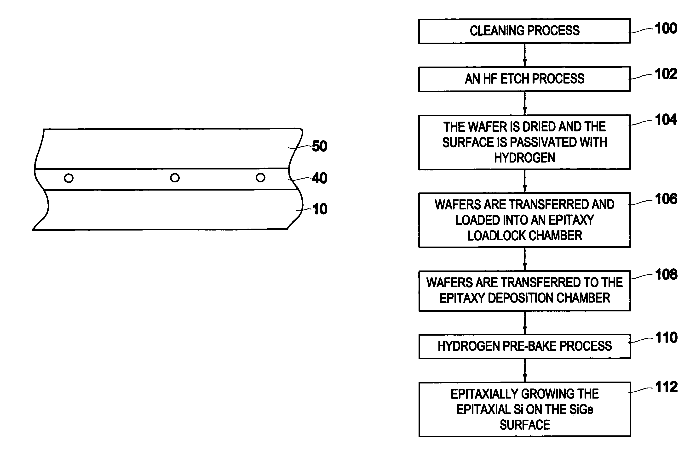 Method of preventing surface roughening during hydrogen prebake of SiGe substrates