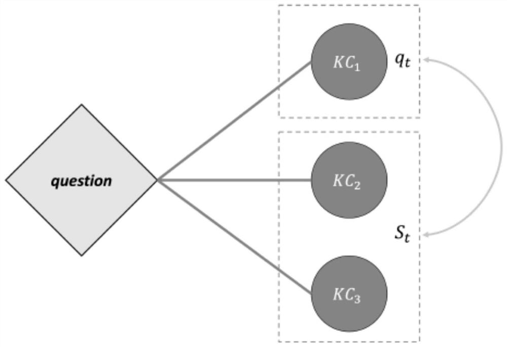 Associated knowledge tracking method, device and equipment