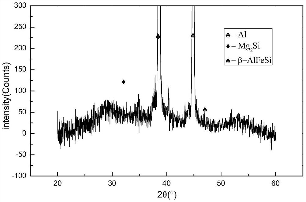 High-strength and high-conductivity wrought aluminum alloy and preparation method thereof