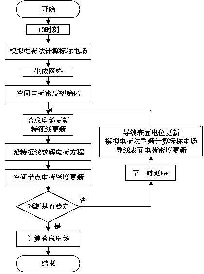 Calculation method for electric field under crossing area of alternating current-direct current power transmission line