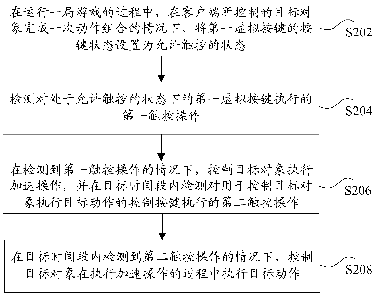 Action execution method and device, storage medium, and electronic device