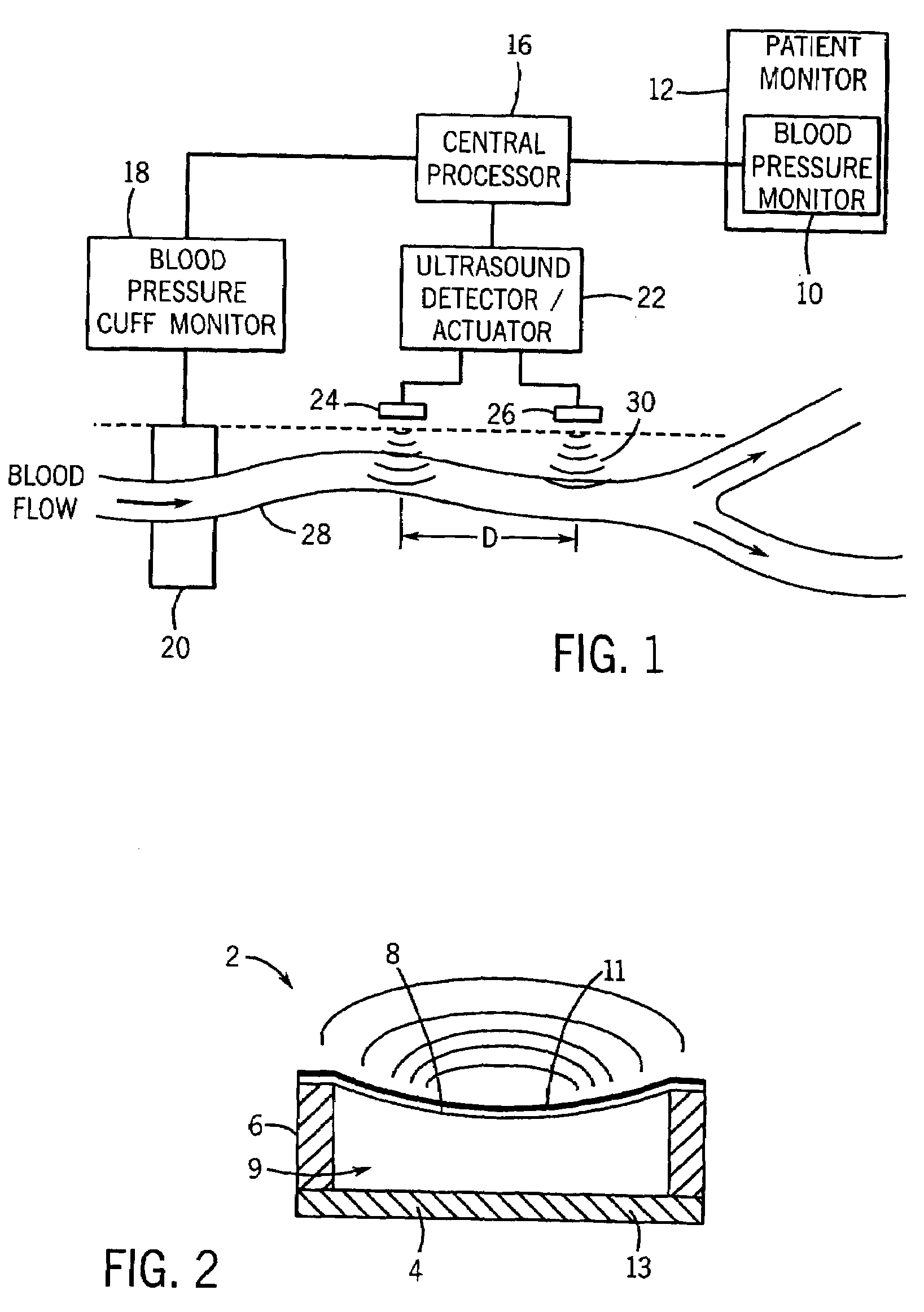 Continuous, non-invasive technique for determining blood pressure using a transmission line model and transcutaneous ultrasound measurements