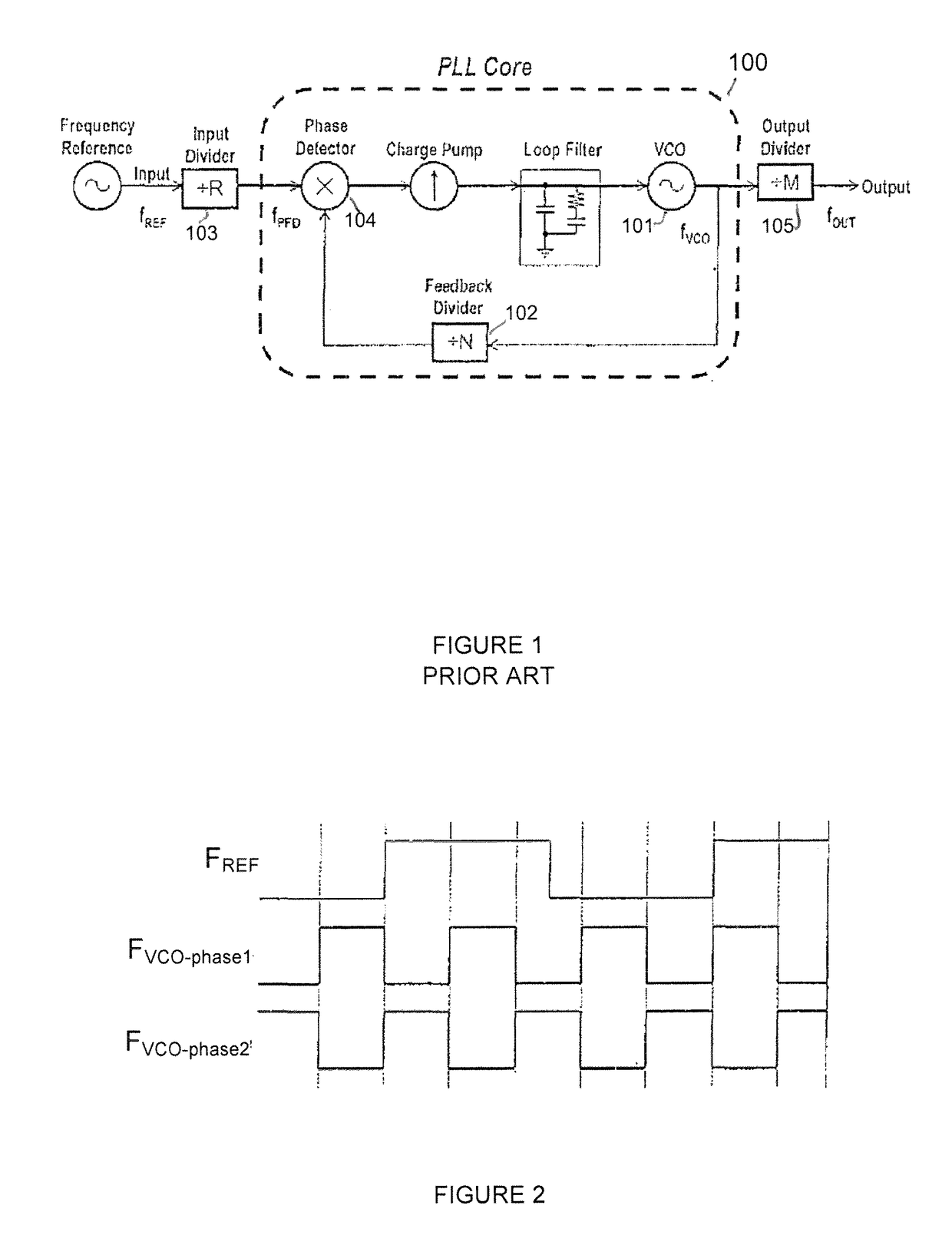 System and method for synchronization among multiple PLL-based clock signals