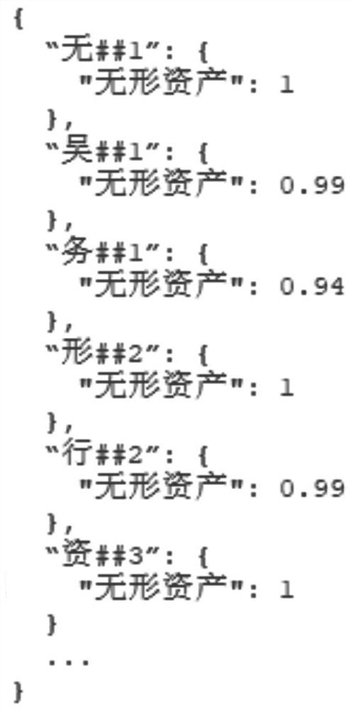 Spelling error correction method, device and electronic device based on similarity of Chinese character sound and shape