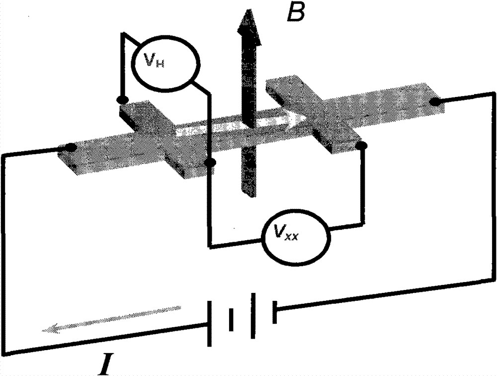 Film material for high-sensitivity metal Hall sensor and preparation method of film material