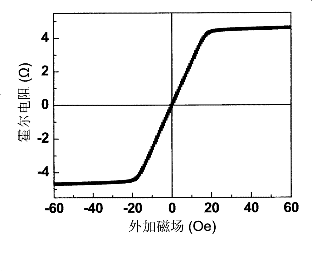 Film material for high-sensitivity metal Hall sensor and preparation method of film material