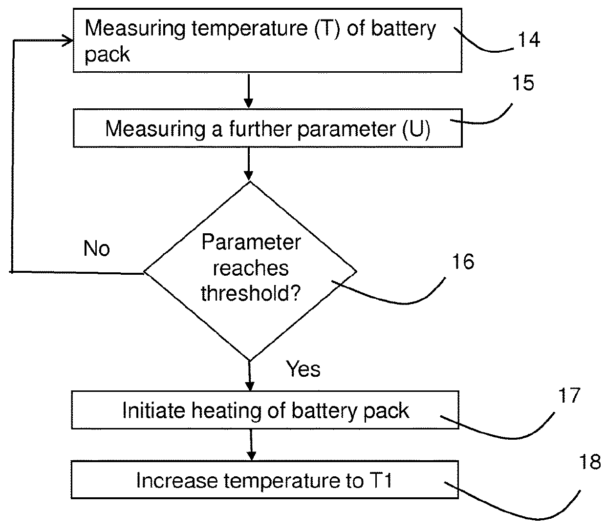 A method and system for optimizing the lifetime of an energy storage system