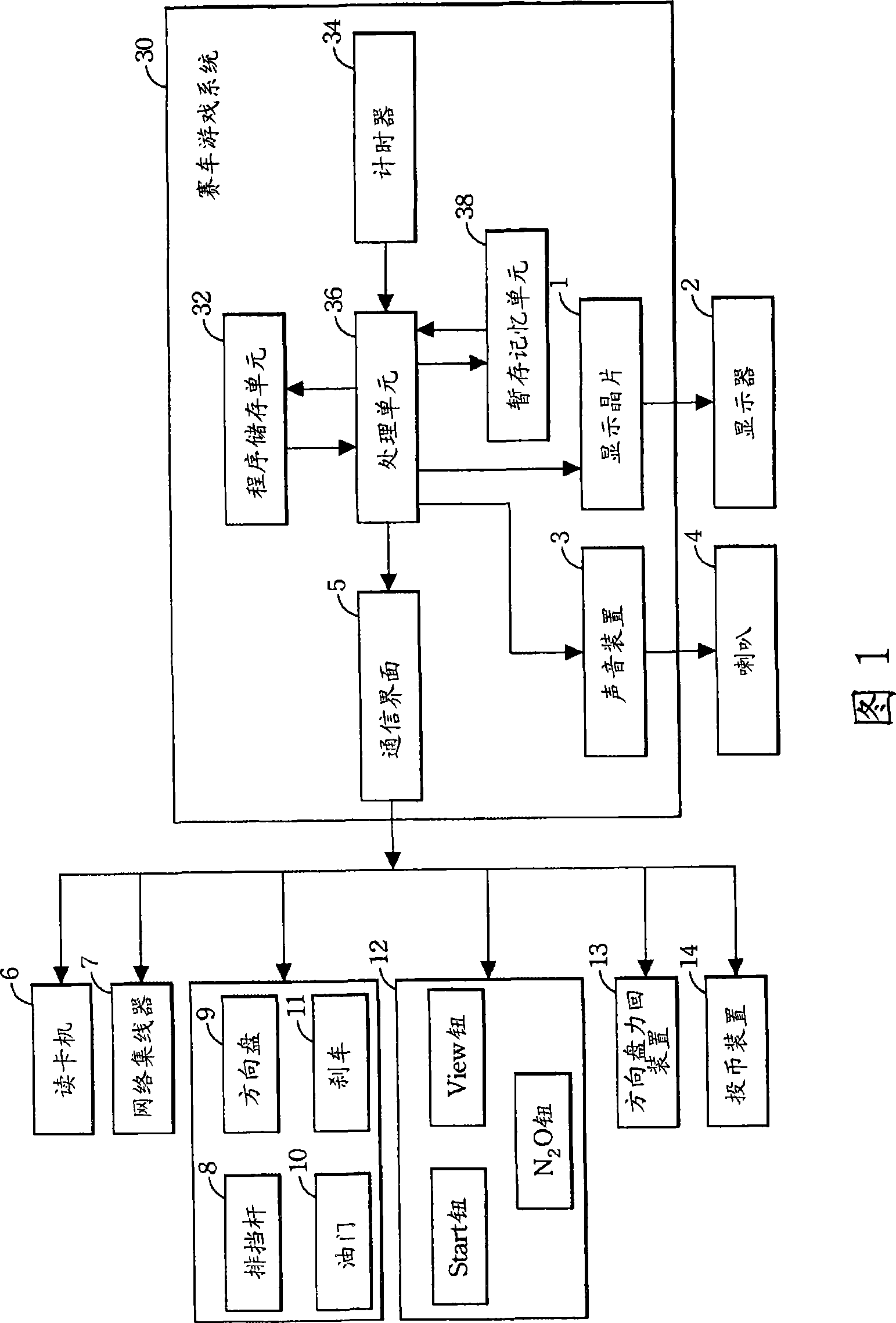 Racing bicycle game system and executive method executed by racing bicycle game system