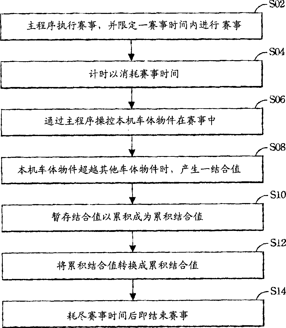 Racing bicycle game system and executive method executed by racing bicycle game system