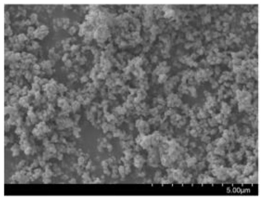 Method for preparing fine niobium powder through calcium thermal reduction of niobium chloride in calcium chloride molten salt