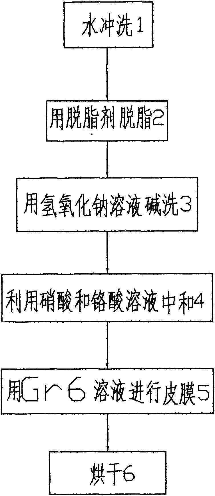 Method and device for cleaning aluminum alloy radiating fin