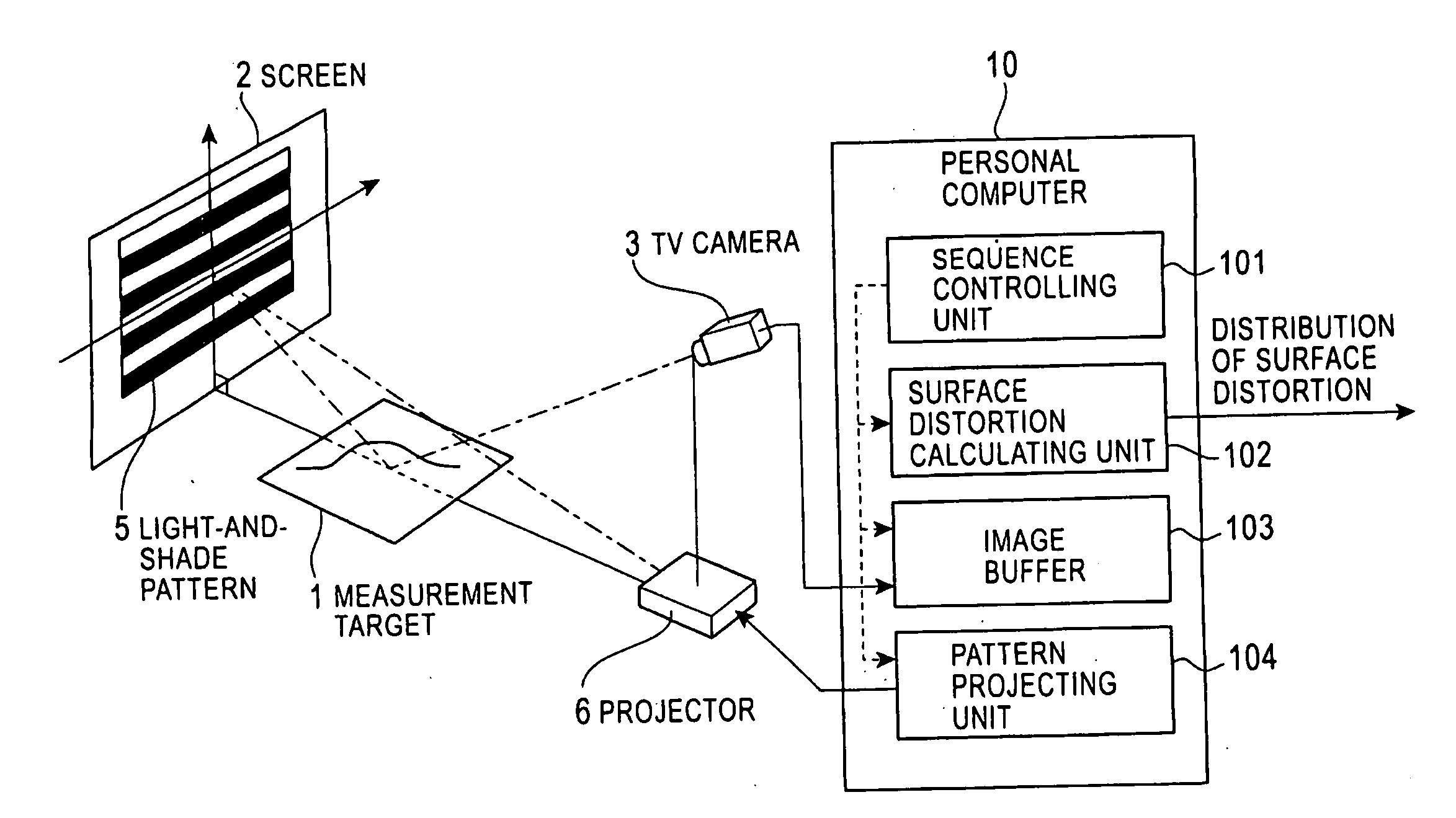 Surface-distortion Measuring Device and Method