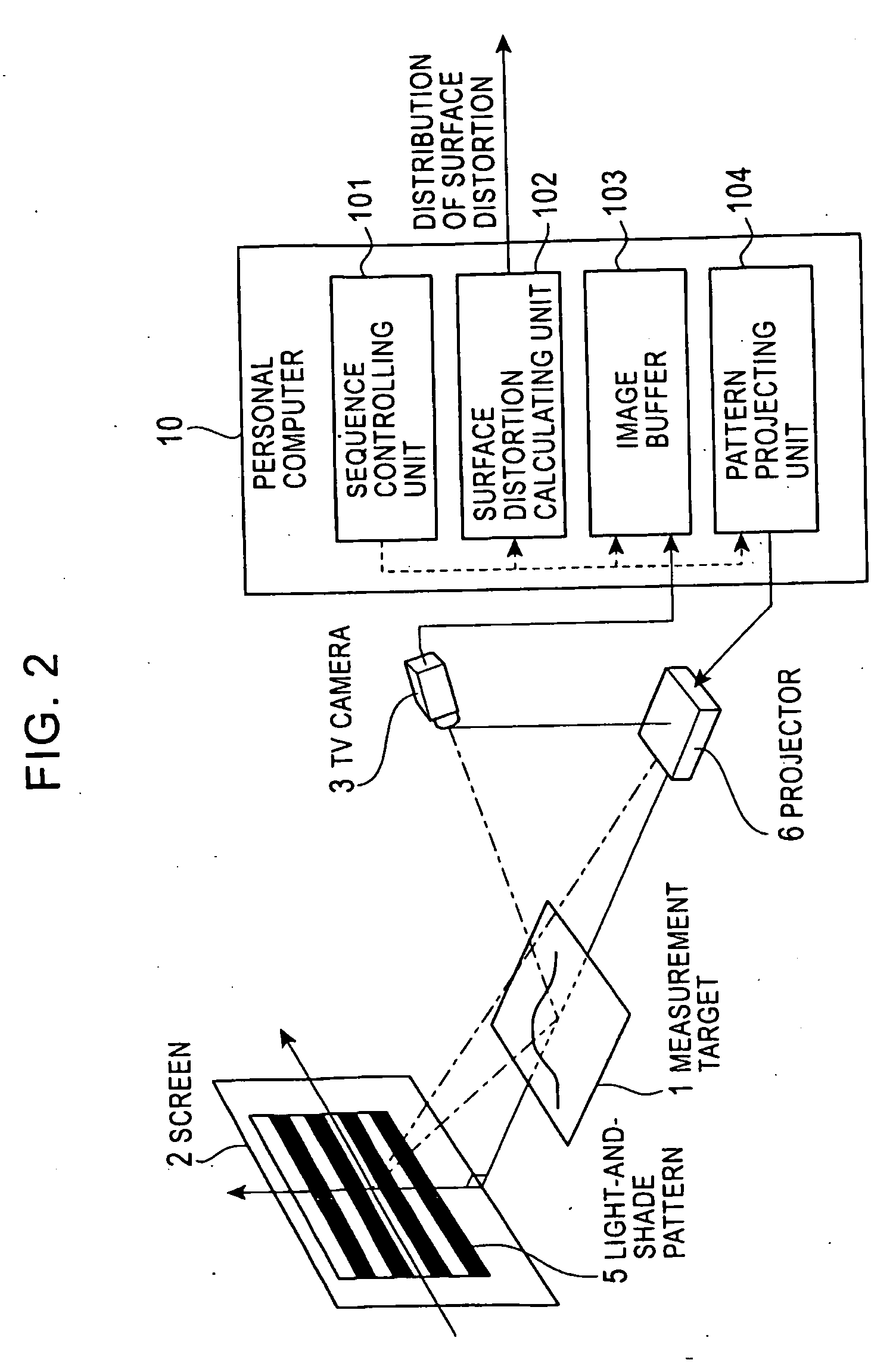 Surface-distortion Measuring Device and Method