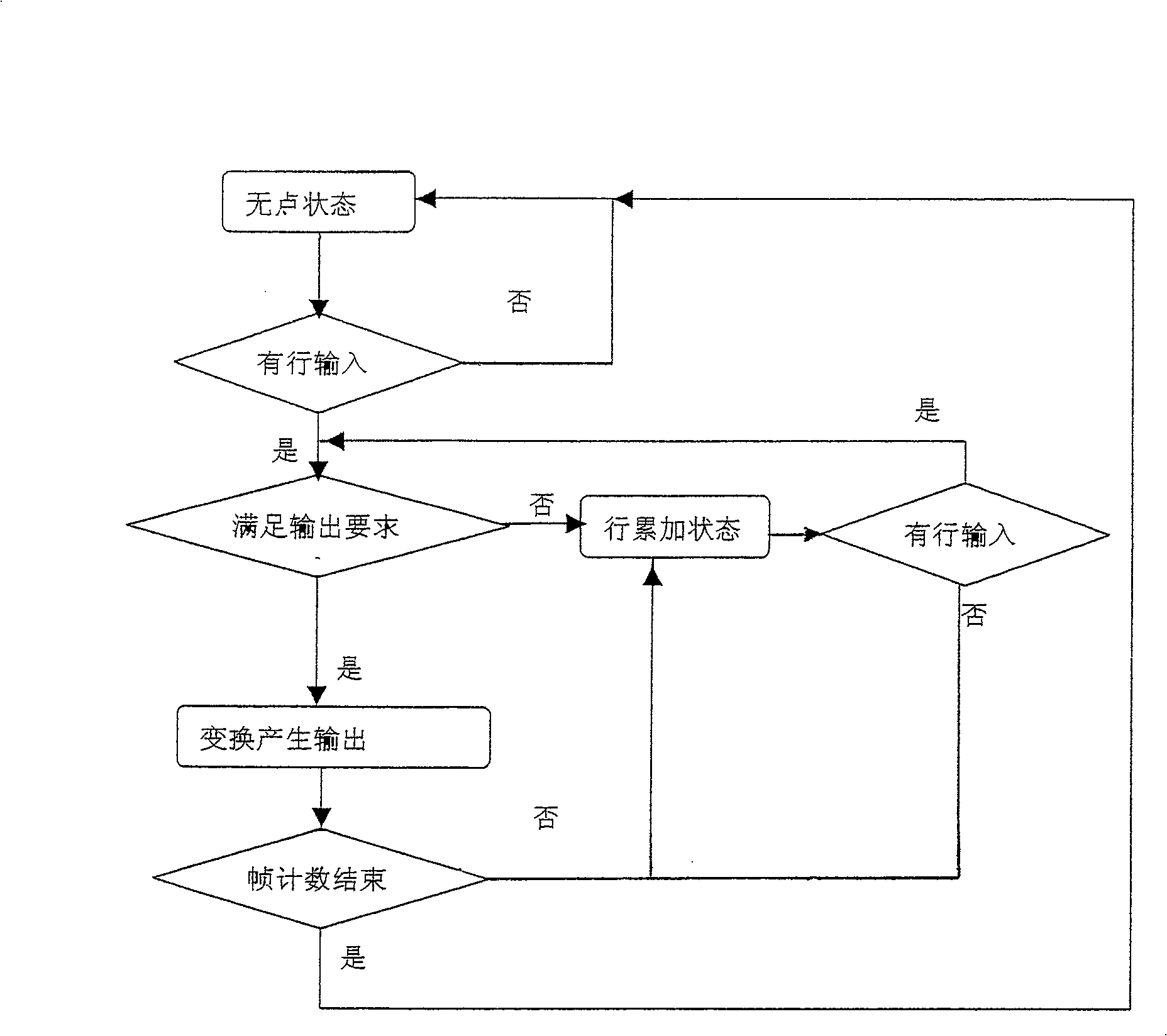 Contraction of digital image circuit with adjustable proportion and accuracy