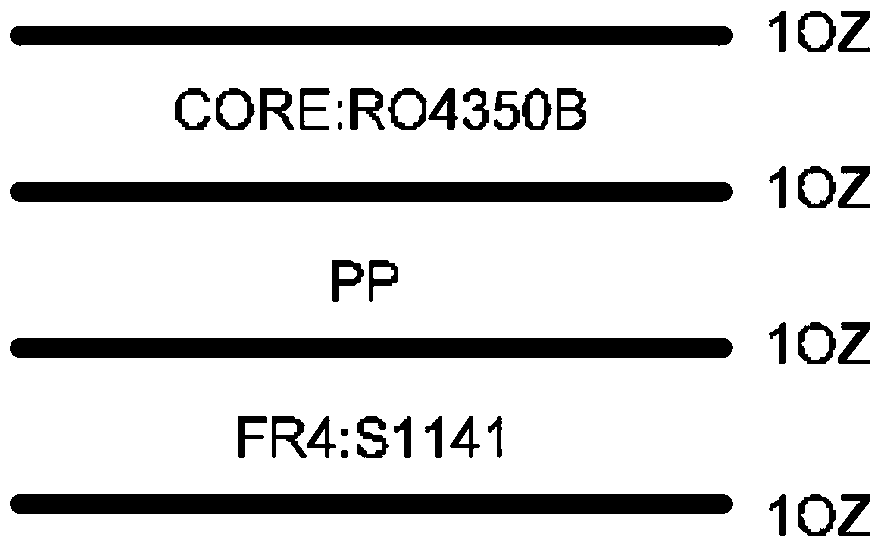 A multi-output linear sweep frequency source for an interferometric radar and a control method thereof