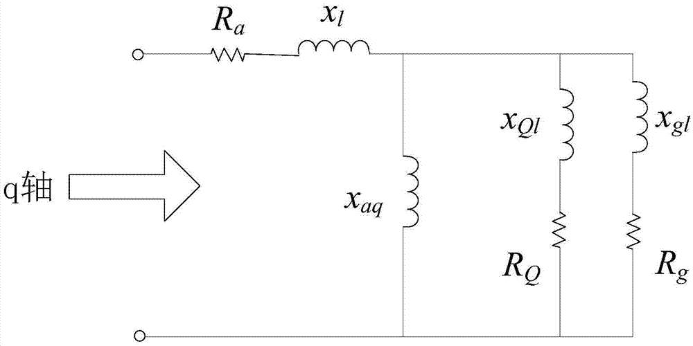 Electromechanical transient synchronous machine model and initial q-axis saturation parameter determination method