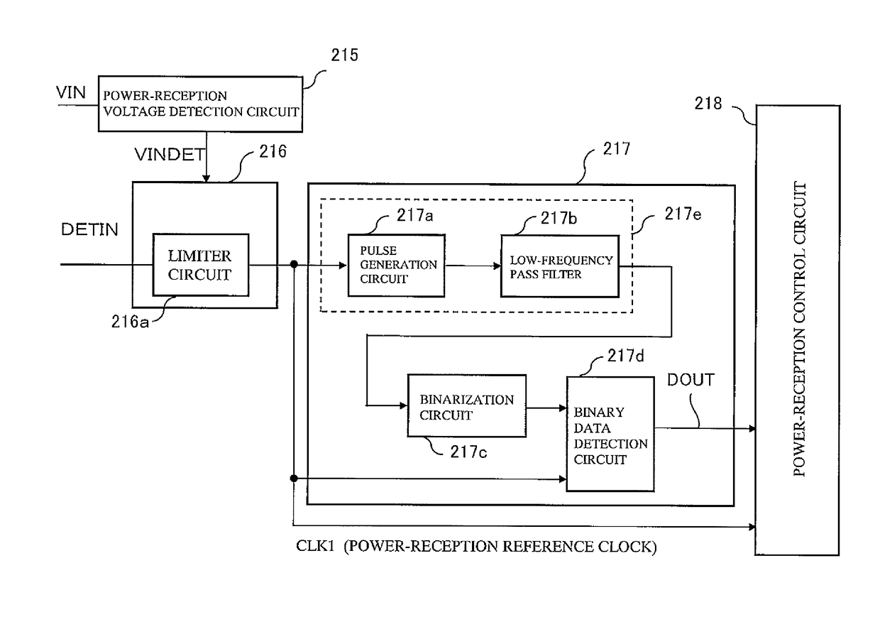 Power reception device and power transmission system