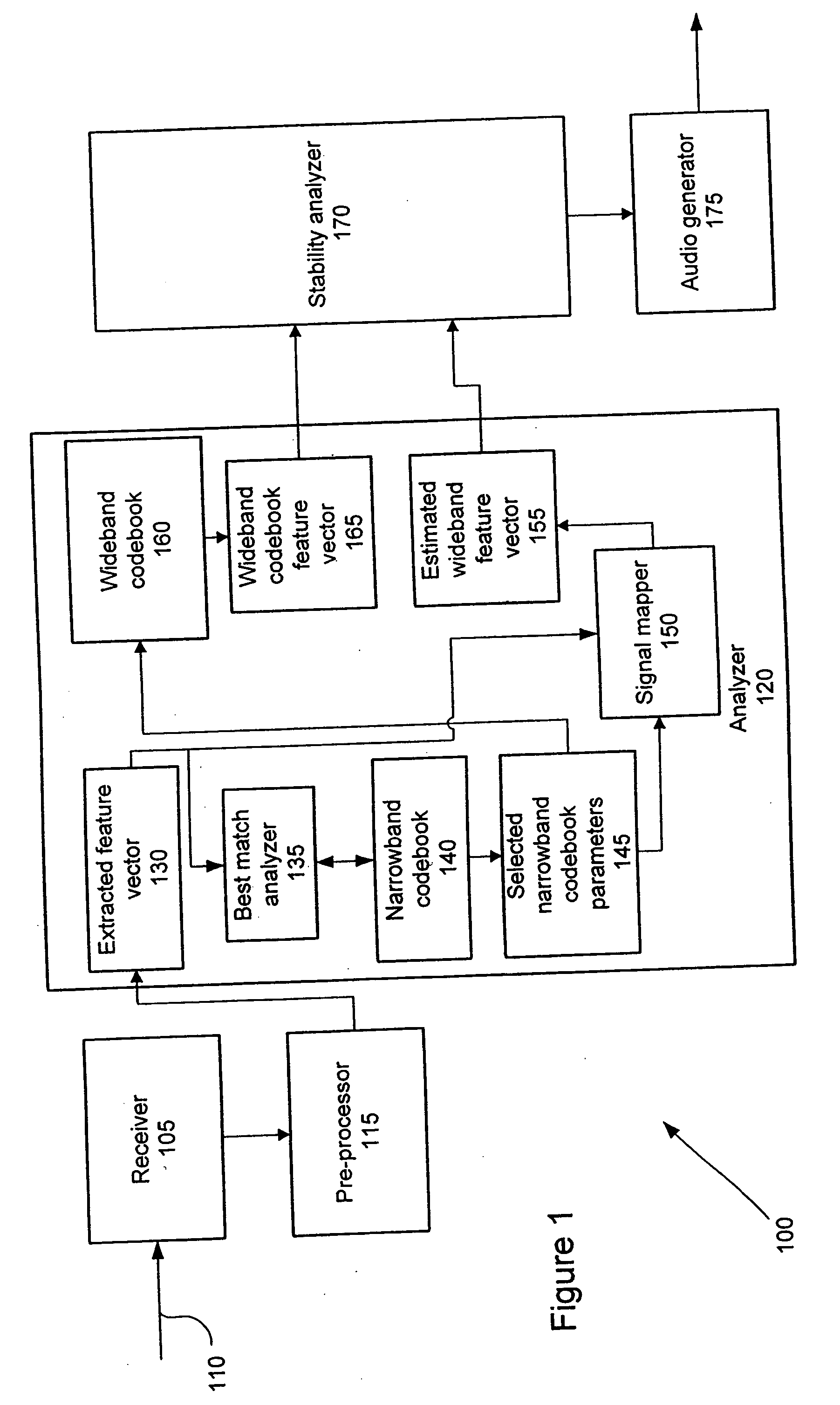 System for generating a wideband signal from a received narrowband signal