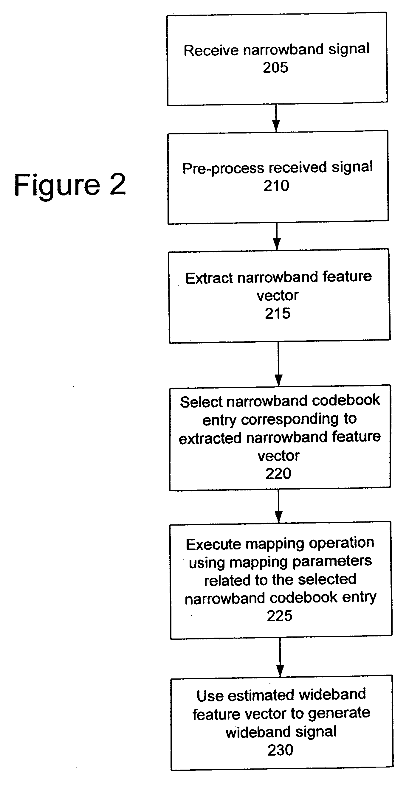 System for generating a wideband signal from a received narrowband signal