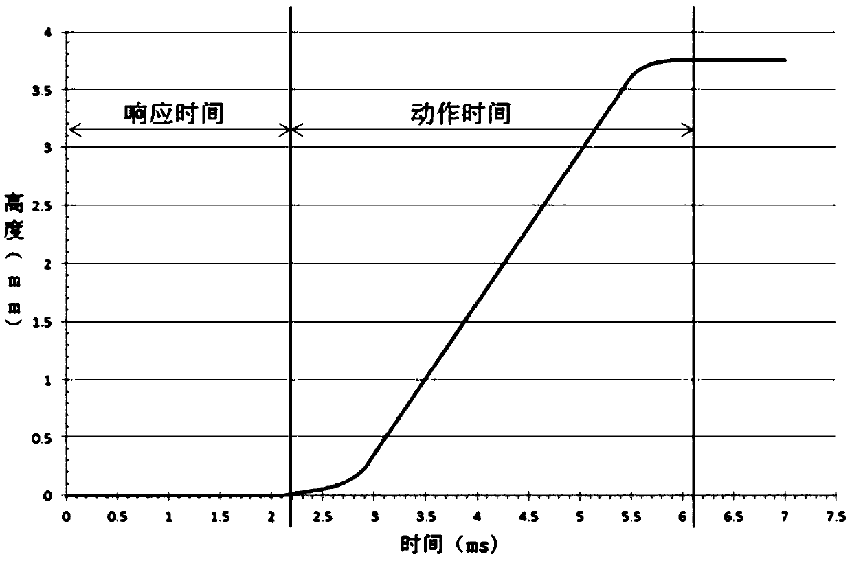 Electromagnetic valve response time testing method