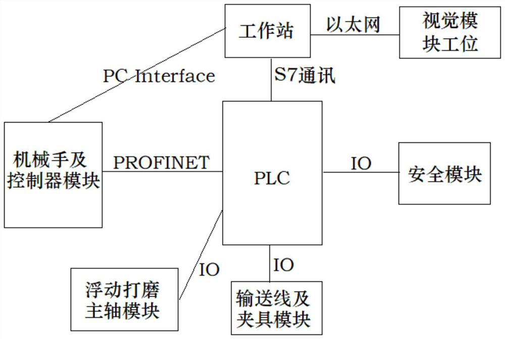 Turbine grinding workstation control system based on industrial robot