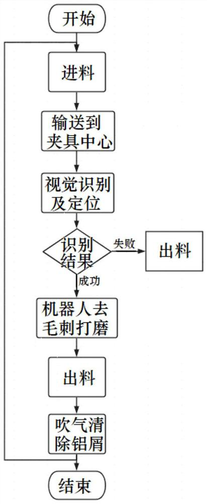 Turbine grinding workstation control system based on industrial robot