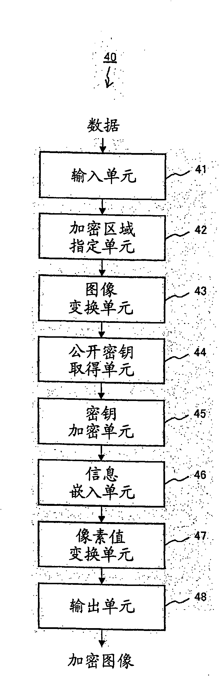 Image encrypting device, image decrypting device, method and program