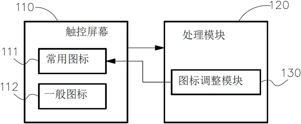 Intelligent icon guiding method and intelligent icon guiding system