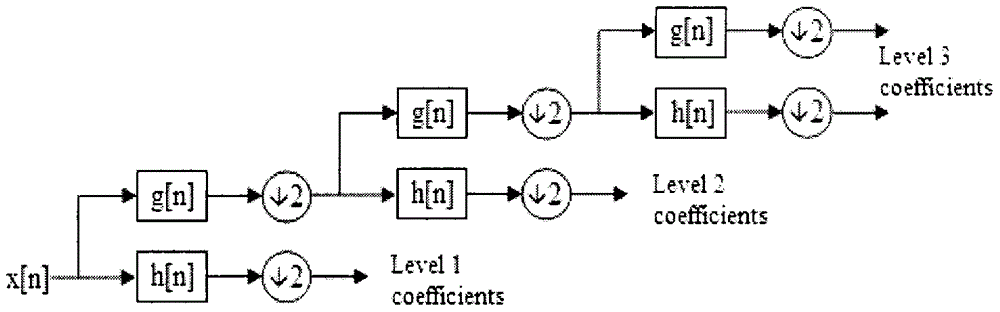 Detection and matching mechanism for recognition of handwritten letters using WiFi signals