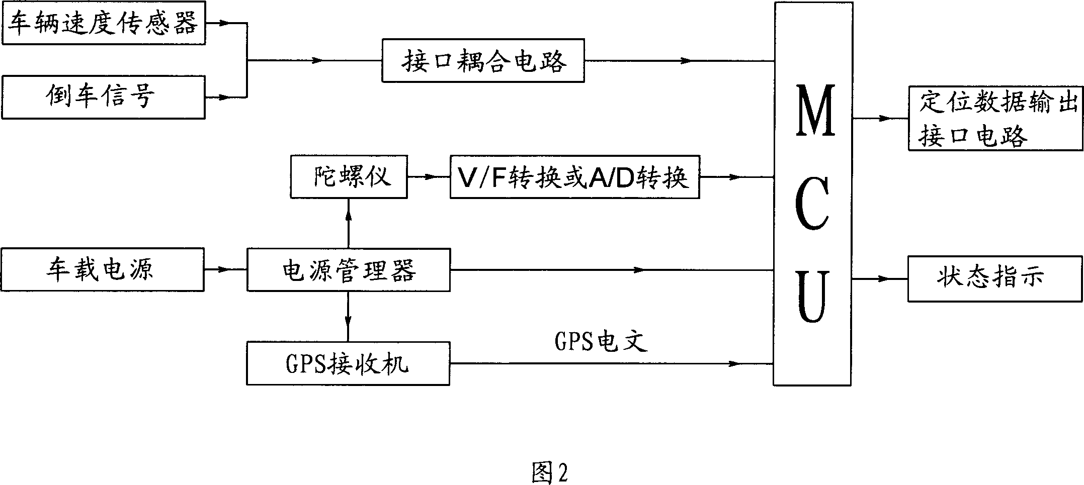 Calibration method for vehicle speed measuring instrument