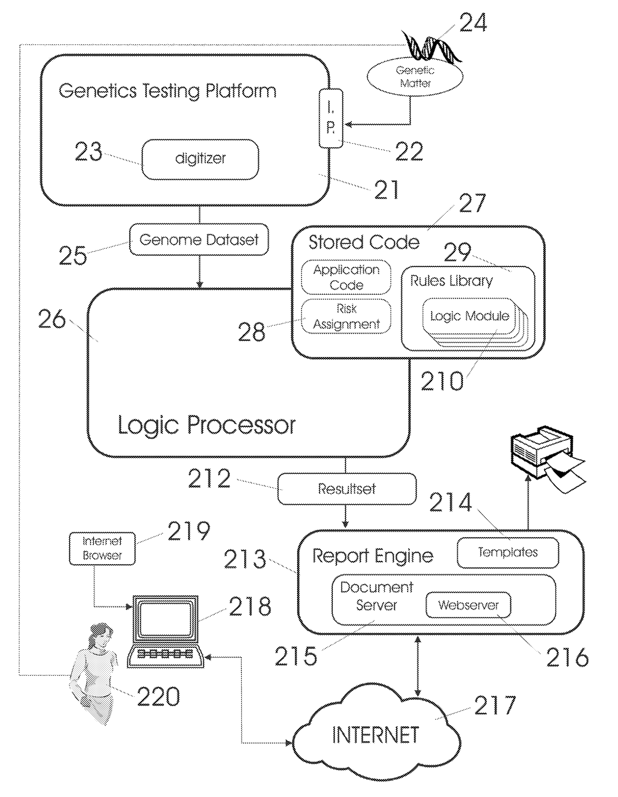 Genetic based health management systems for weight and nutrition control